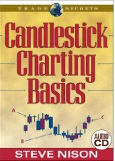 Steve Nison Candlestick Charting Basics