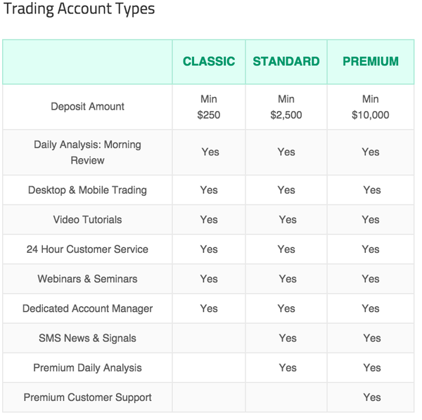 Accounts offered by Trade.com