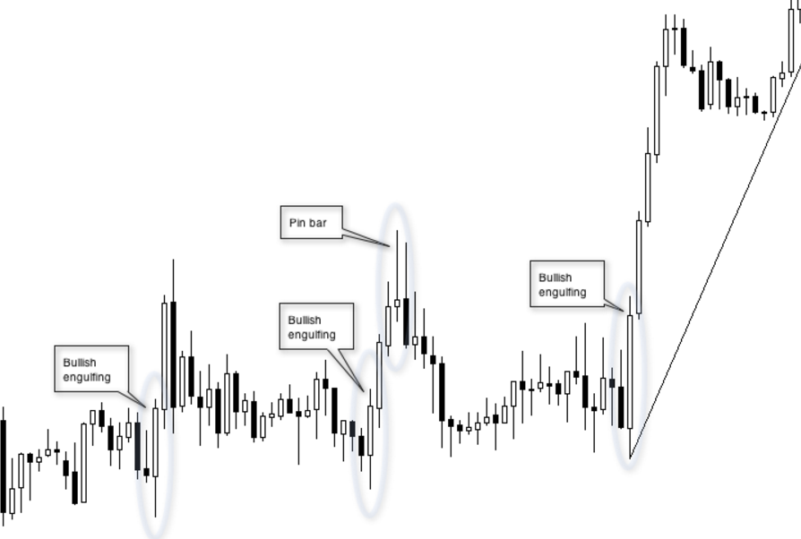 Price Action Forex Trading Strategy